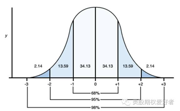 教你如何玩期权5.隐含波动率IV和恐慌指数VIX