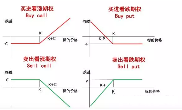 手把手教你玩期权-1.什么是期权？