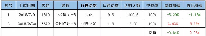 港股代码（字母后缀+数字开头）什么意思 投资教程