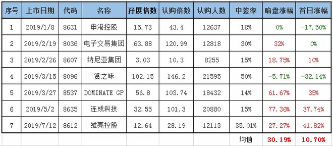 港股代码（字母后缀+数字开头）什么意思 投资教程