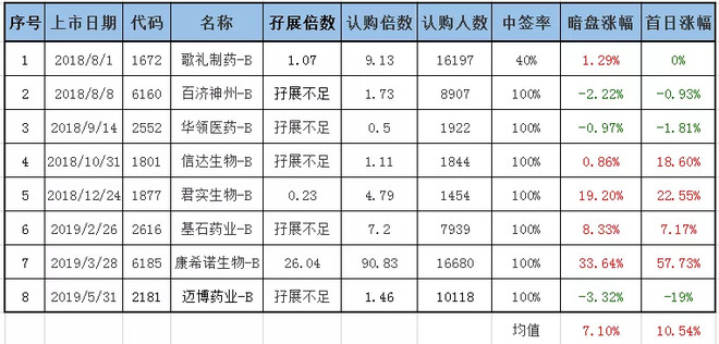 港股代码（字母后缀+数字开头）什么意思 投资教程