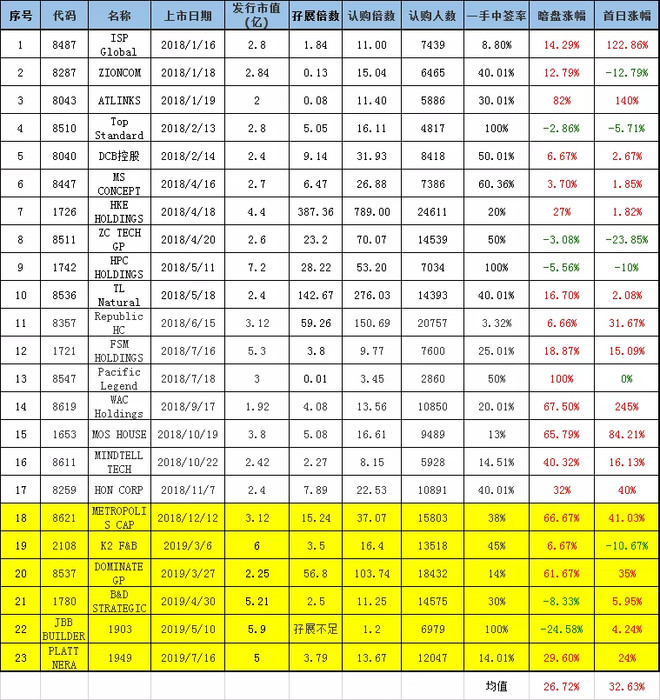 港股代码（字母后缀+数字开头）什么意思 投资教程