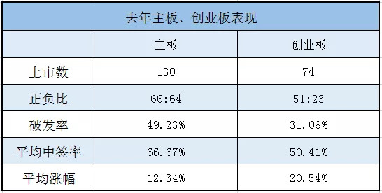 港股代码（字母后缀+数字开头）什么意思 投资教程