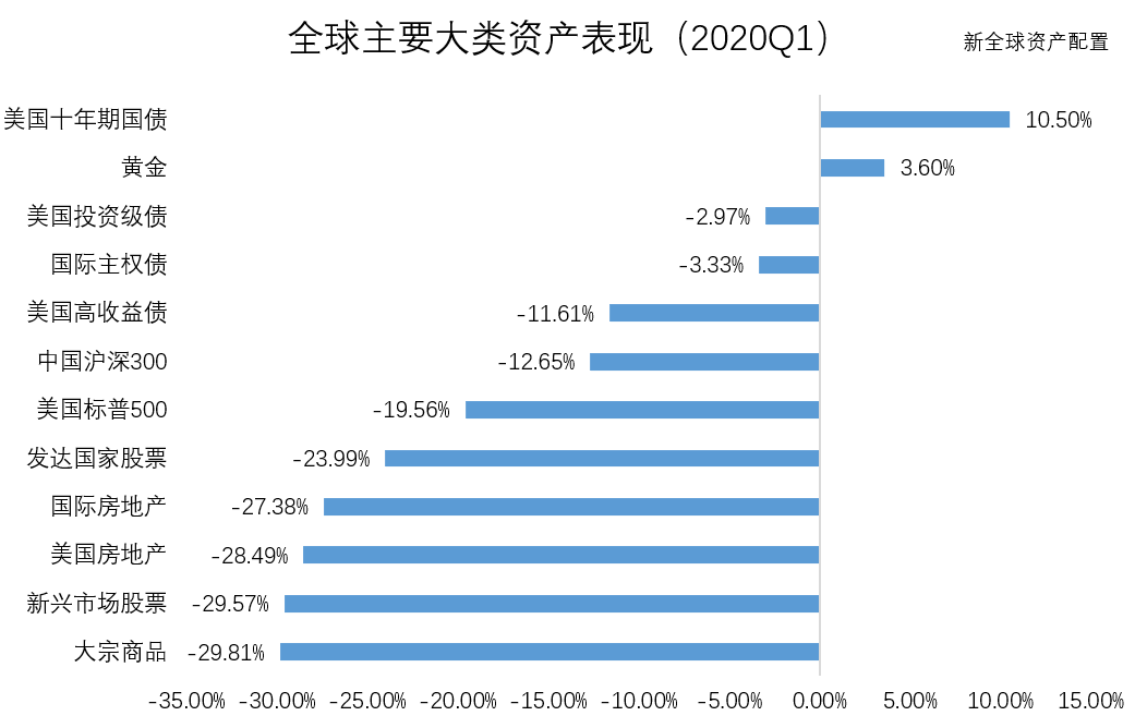 老虎全球配季度报告