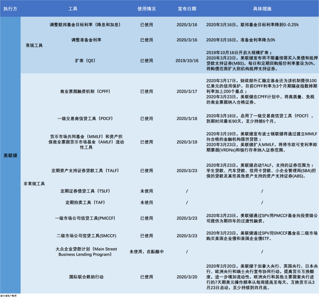 老虎全球配季度报告