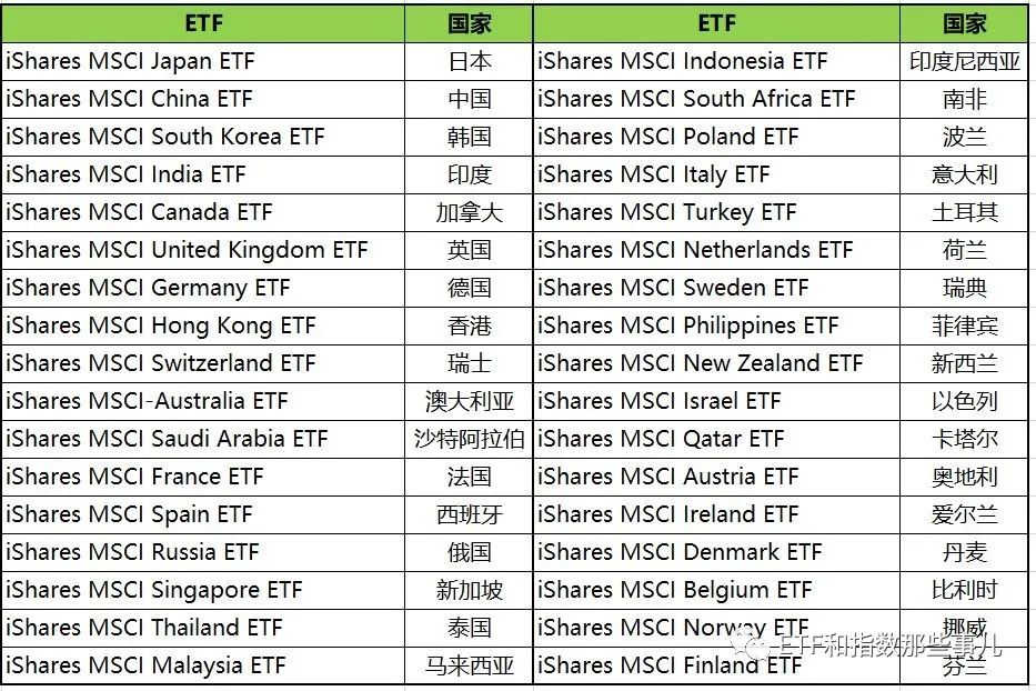 ETF六大要素——从名称拆解说起，秒懂70%的美股ETF （值得收藏）