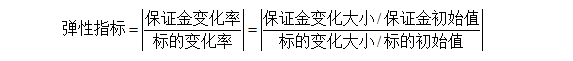 期权卖方必须知道的保证金风险