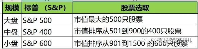 ETF六大要素——从名称拆解说起，秒懂70%的美股ETF （值得收藏）