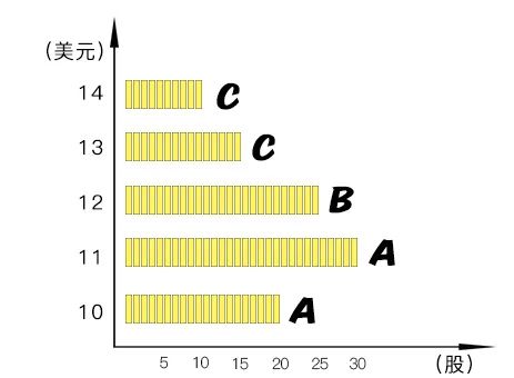 筹码分布已上线，助你破译股市密码