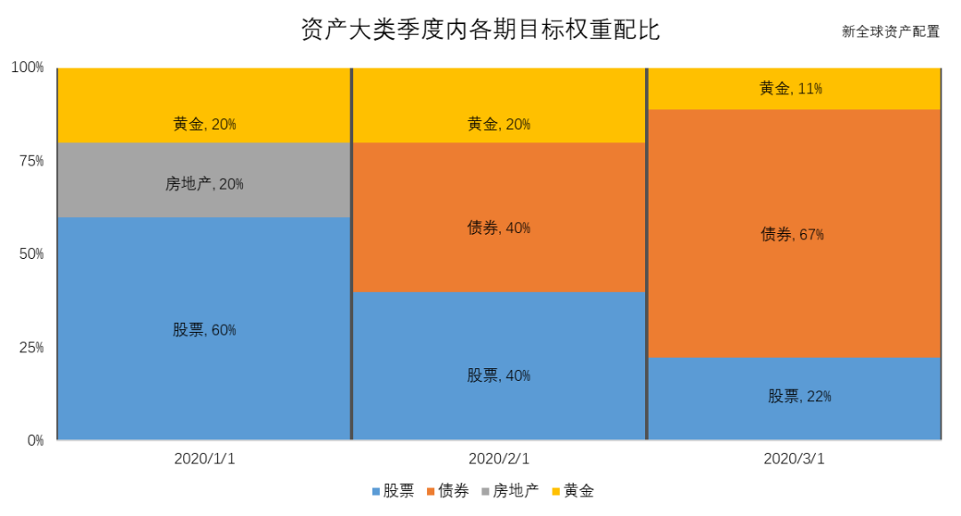 老虎全球配季度报告