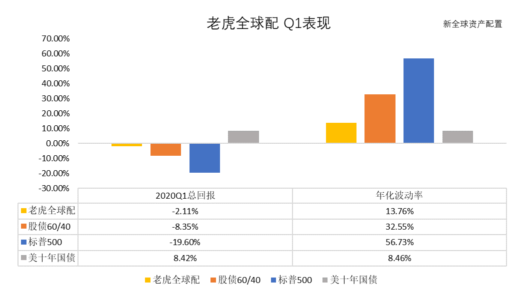 老虎全球配季度报告