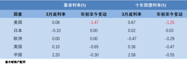 老虎全球配季度报告