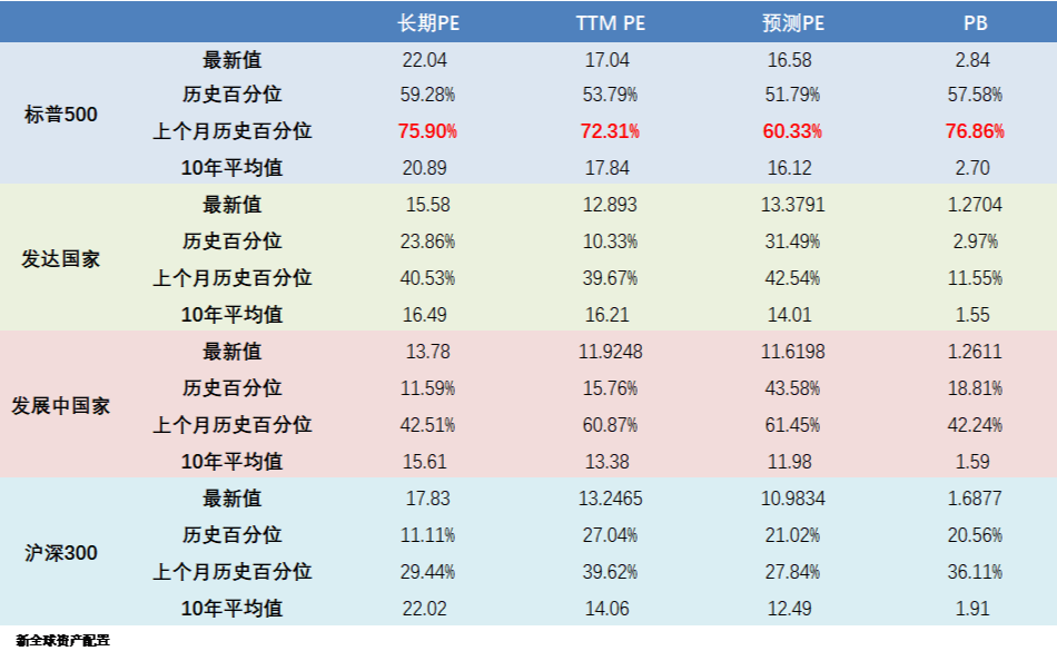 老虎全球配季度报告