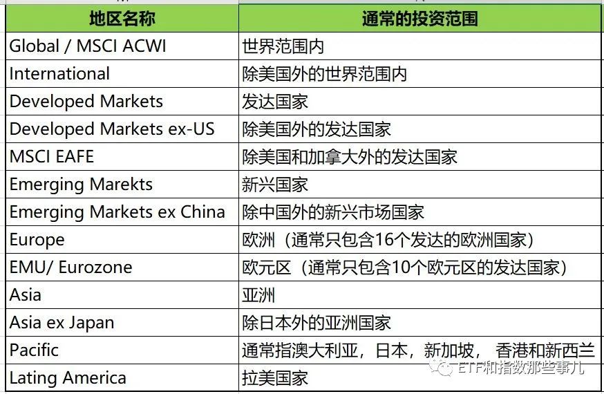 ETF六大要素——从名称拆解说起，秒懂70%的美股ETF （值得收藏）