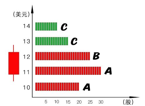 筹码分布已上线，助你破译股市密码