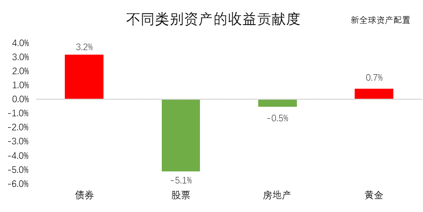 老虎全球配季度报告