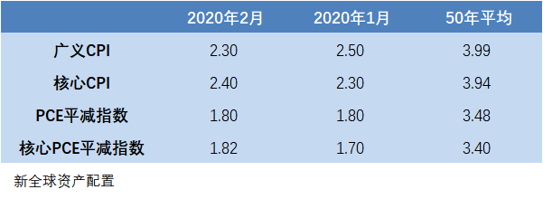 老虎全球配季度报告