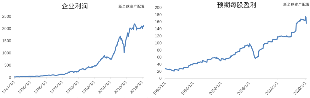 老虎全球配季度报告