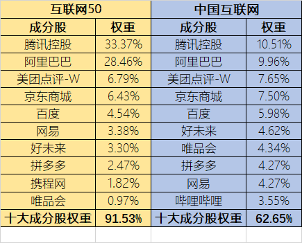 一文搞懂中概互联