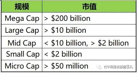 ETF六大要素——从名称拆解说起，秒懂70%的美股ETF （值得收藏）