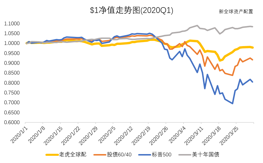 老虎全球配季度报告