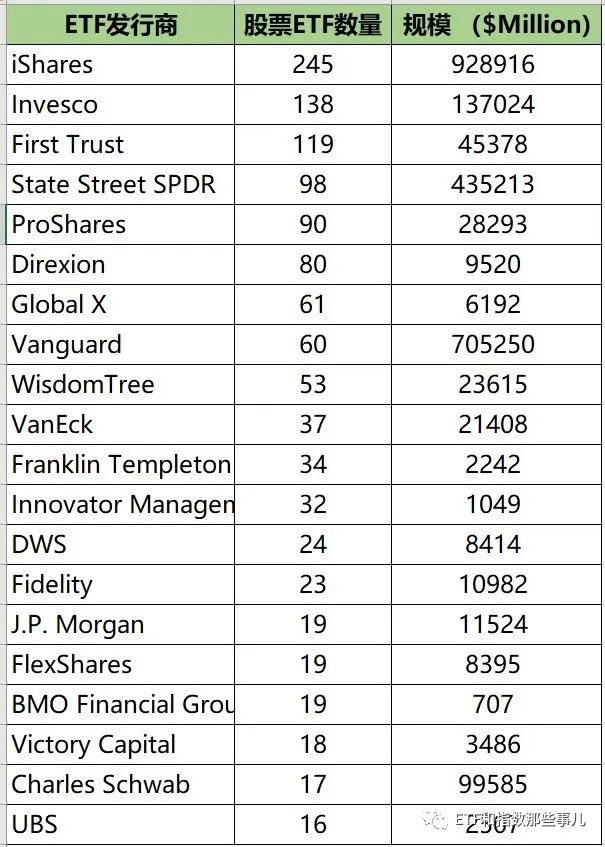 ETF六大要素——从名称拆解说起，秒懂70%的美股ETF （值得收藏）