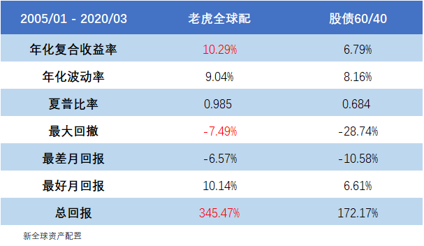 老虎全球配季度报告