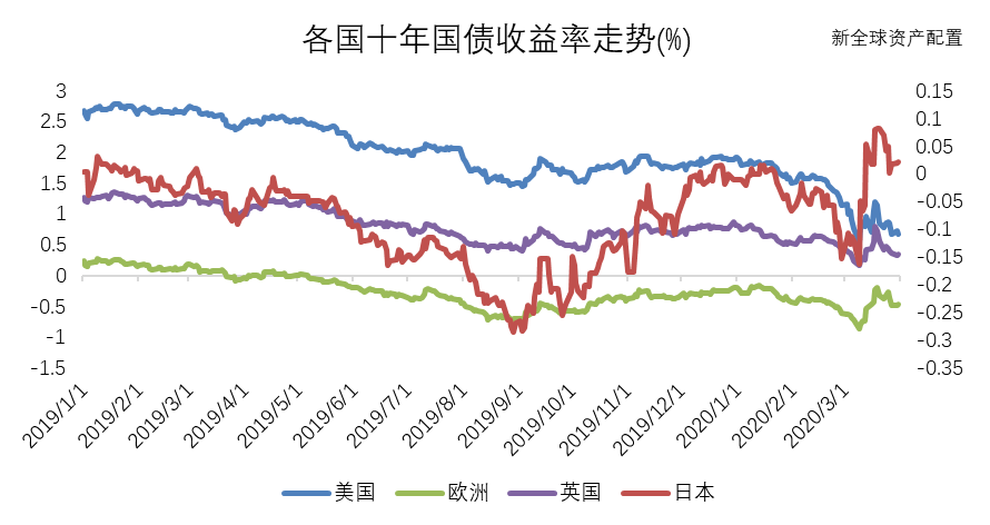 老虎全球配季度报告