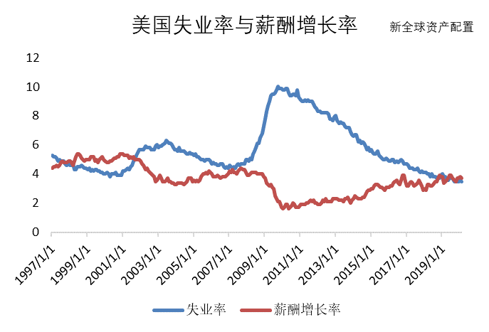 老虎全球配季度报告