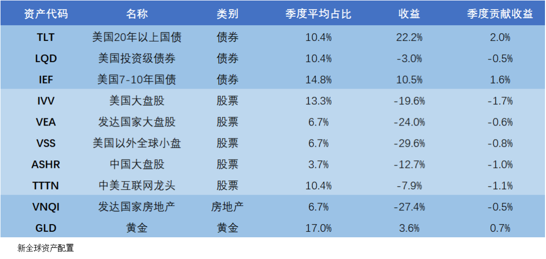 老虎全球配季度报告