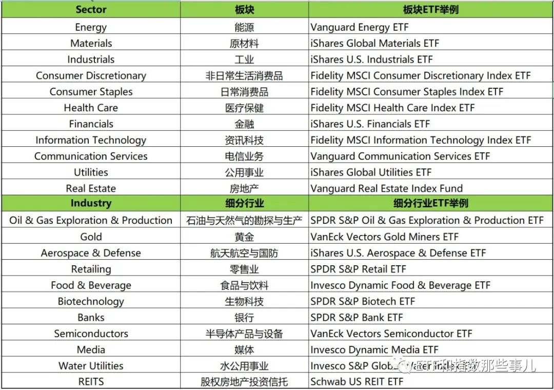 ETF六大要素——从名称拆解说起，秒懂70%的美股ETF （值得收藏）