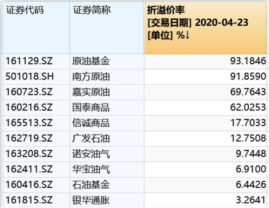 投资原油的N种方法，怎能少了它！