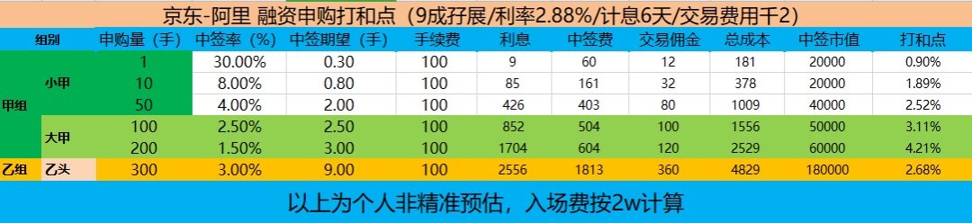 聊一聊京东网易回归港股和燃石医学纳斯达克上市