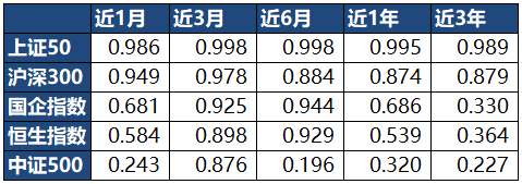 不按剧本走的A股