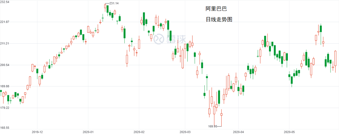 聊一聊京东网易回归港股和燃石医学纳斯达克上市