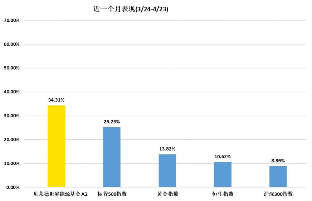 投资原油的N种方法，怎能少了它！