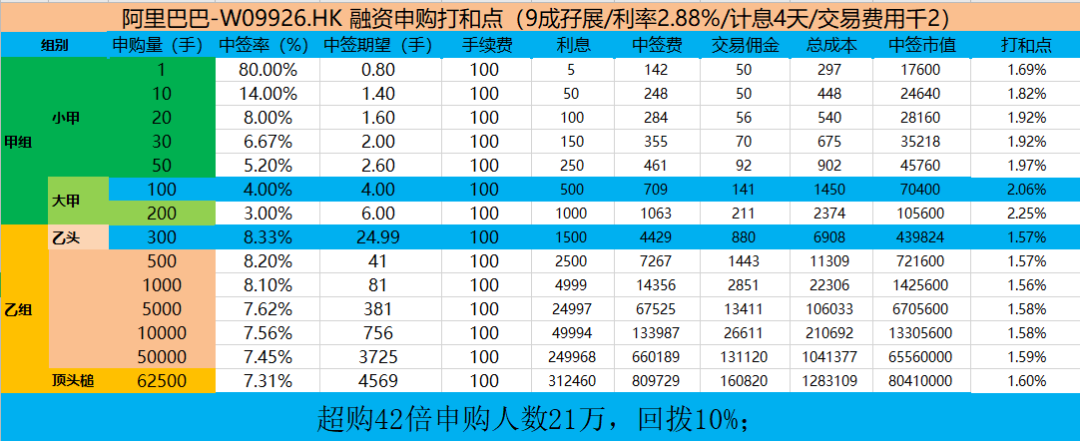 聊一聊京东网易回归港股和燃石医学纳斯达克上市