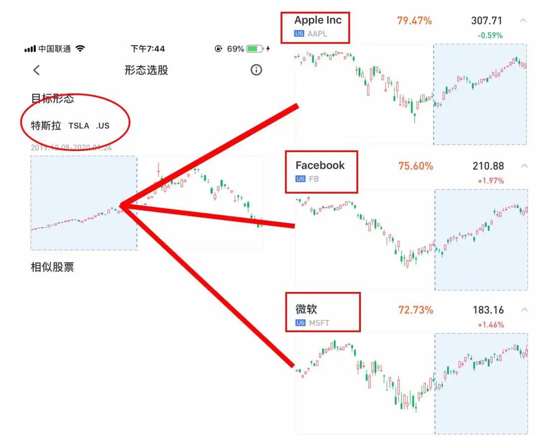 K线形态选股，助你成为技术流