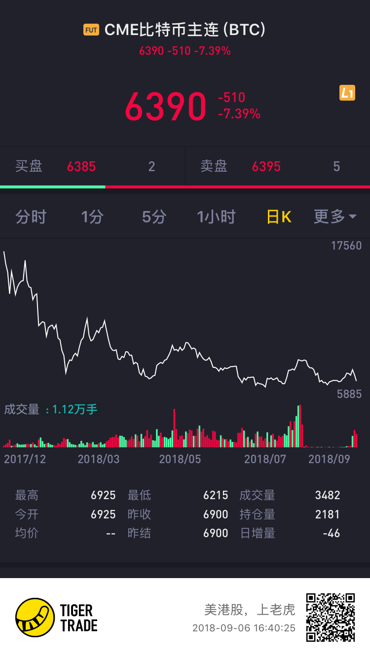 CBOE 将停止交易比特币期货