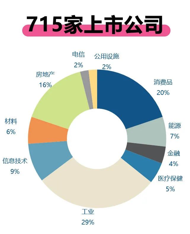 买新加坡股票上老虎！