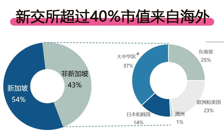 买新加坡股票上老虎！