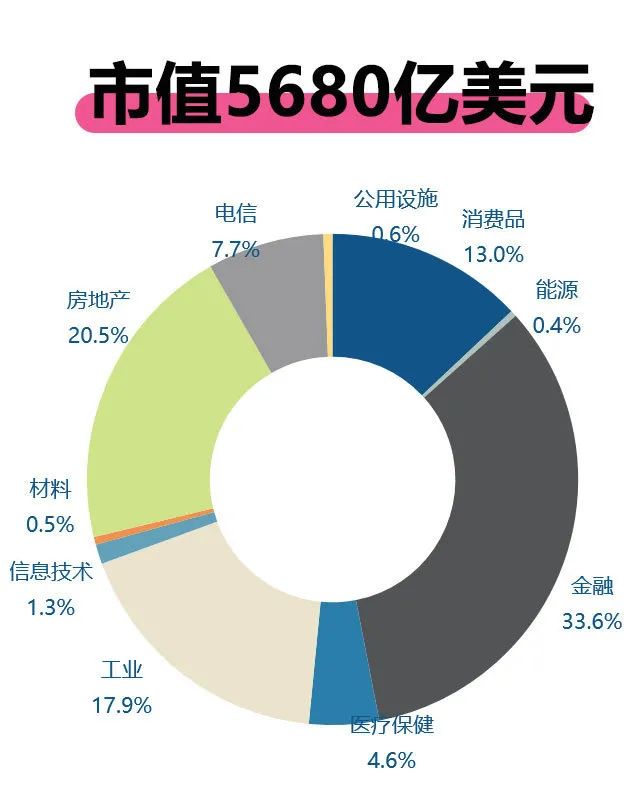 买新加坡股票上老虎！