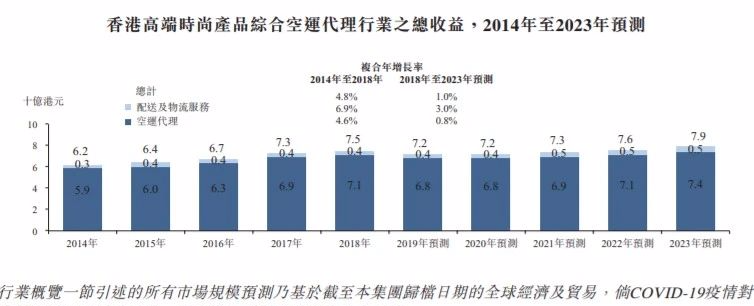 【港股打新】—嘉泓物流(02130HK):出来票吗？最重要的就是开心啦，老板开心就好！