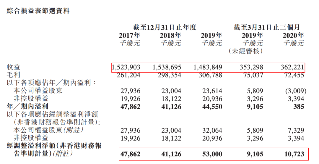 【港股打新】—嘉泓物流(02130HK):出来票吗？最重要的就是开心啦，老板开心就好！