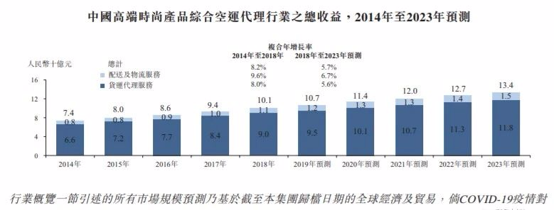 【港股打新】—嘉泓物流(02130HK):出来票吗？最重要的就是开心啦，老板开心就好！