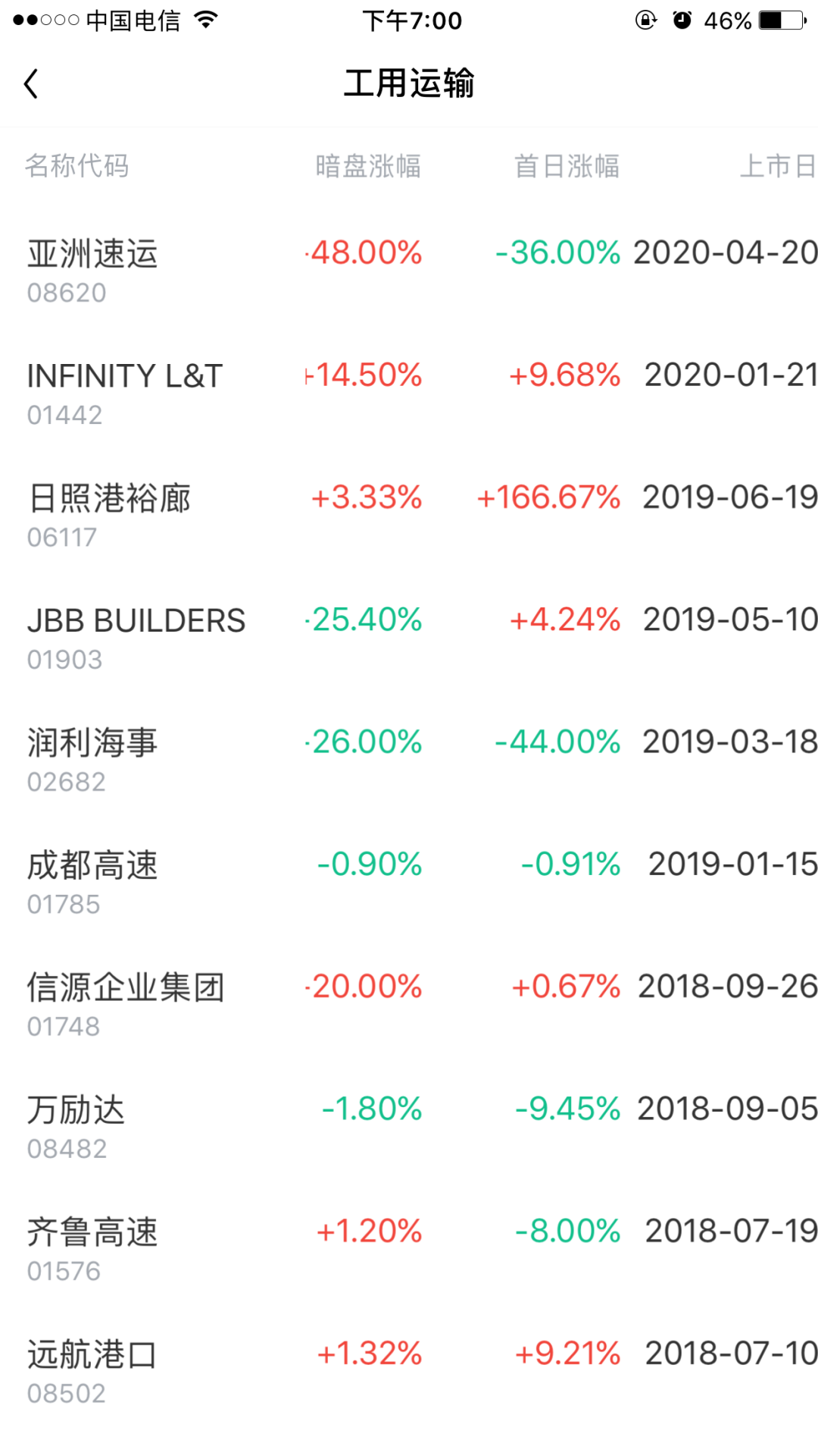 【港股打新】—嘉泓物流(02130HK):出来票吗？最重要的就是开心啦，老板开心就好！