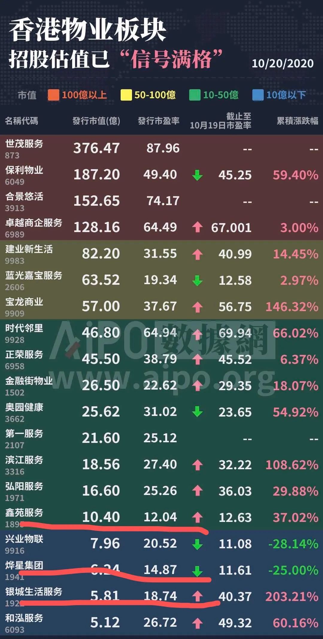 【港股打新】—万国数据 - SW(09698HK):未来可期，可惜你的未来没有我！