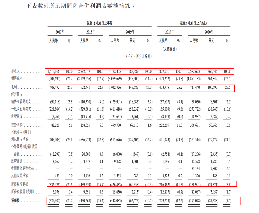 【港股打新】—万国数据 - SW(09698HK):未来可期，可惜你的未来没有我！