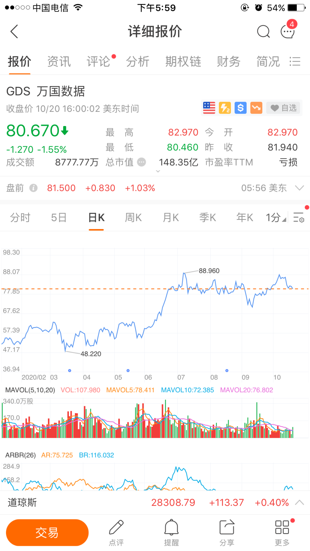 【港股打新】—万国数据 - SW(09698HK):未来可期，可惜你的未来没有我！