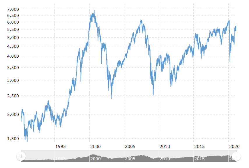 CAC 40指数